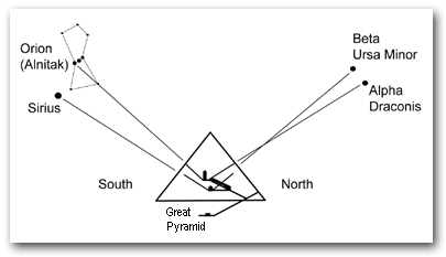 Time river theory, the nile decoded Fig-8