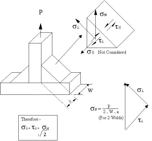 Welding Technology C2a