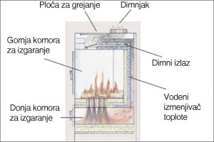 Saveti za grejanje - Ogrev budućnosti Hbgr01