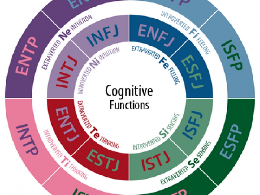 Test MBTI Thumb-le-test-mbti---decouvrez-votre-type-de-personnalite-9010