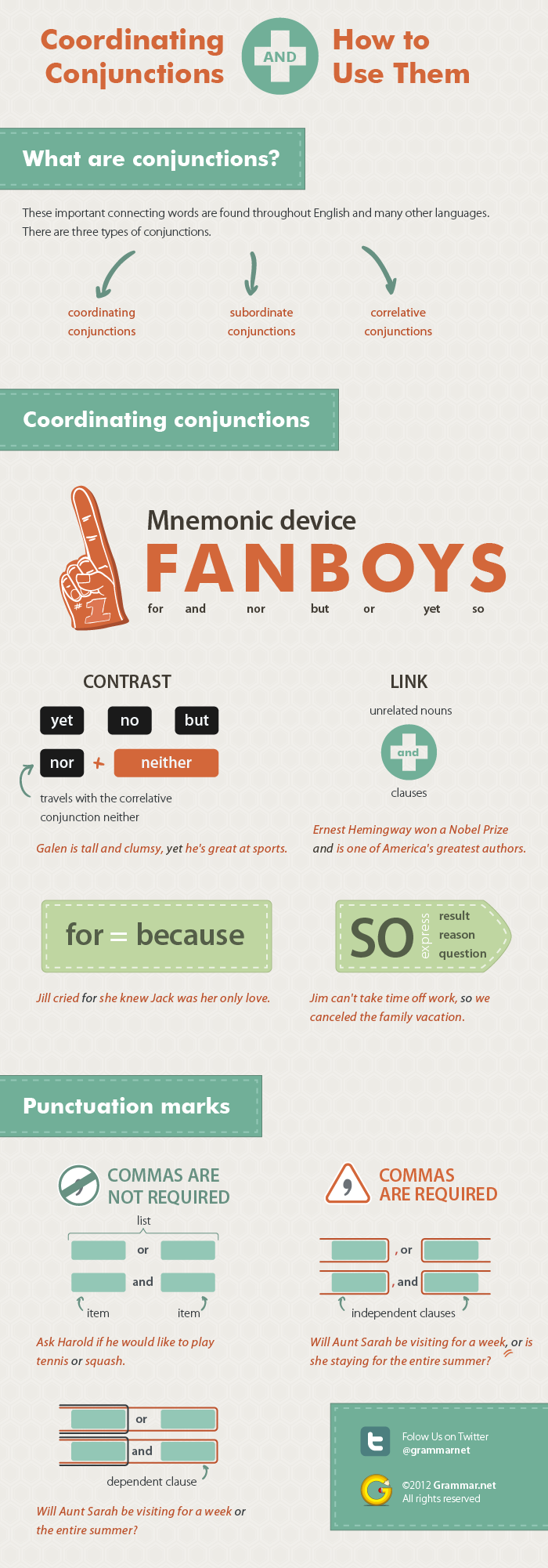 Grammar Infographics Infographic-conjunctions_small