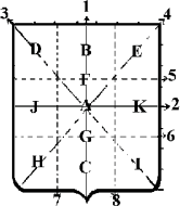 Au nombril rayonnant PartitionGlossaire