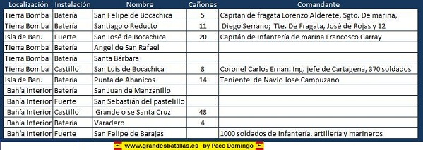 HOMENAJE A BLAS DE LEZO Y OLAVARRIETA - Página 3 OREJA%20CASTILLOS%20ESPANOLES