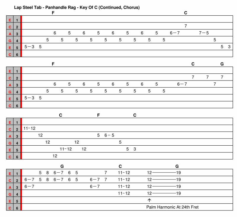 tabs de "panhandle rag" Panhandle%20Rag%20Lap%20Steel2