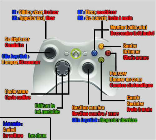 GTA IV Commandes-xbox360