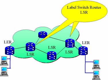 Entendendo Roteamento MPLS Image003