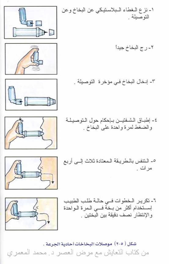 كيفية استعمال أدوية الربو بالصور تابعونا.. Aero%20%282%29