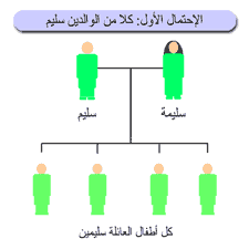 الثلاسيميا - فقر دم حوض البحر الأبيض المتوسط ThalBA%20%282%29