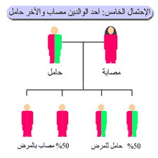 الثلاسيميا - فقر دم حوض البحر الأبيض المتوسط ThalBA%20%286%29