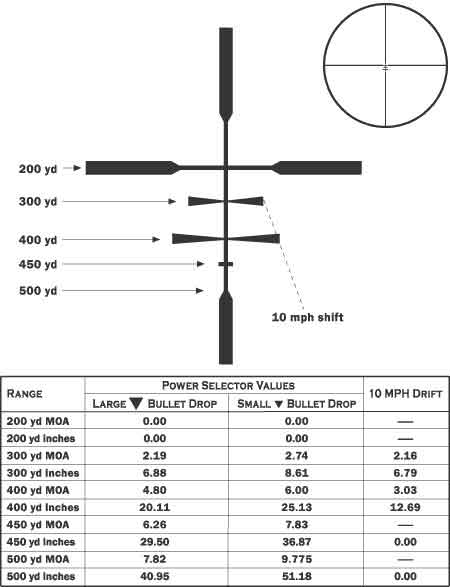 bone and crocket reticles Boone_Crockett_detail