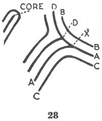 What sort of fingerprint is there on RR finger?  Fig028