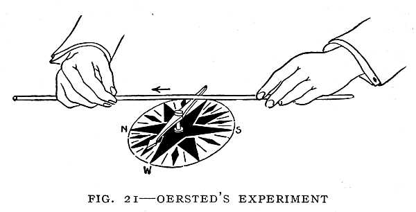 FUVEST - Experiência de Oersted Fig-21