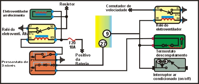 ESQUEMA ELETRICO DA UC Mille EP/Mille IE Uno/Premio/Elba/Fiorino 1.5ie/1.6ie 16003