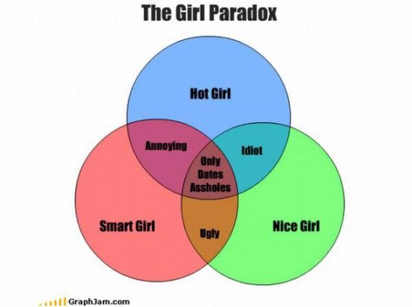 The funny picture thread - Page 25 The_Girl_Paradox