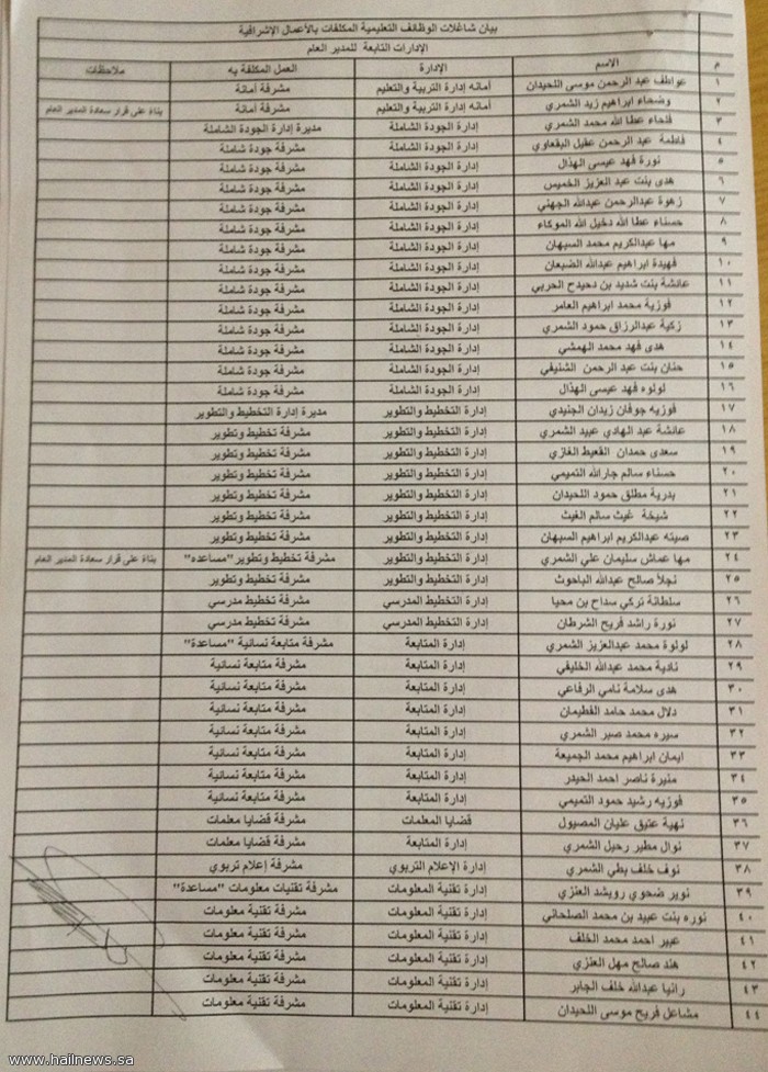 تكليف عدد 288 مشرفة تربوية لمدة عام بحائل - أسماء المشرفات بحائل - اعتمد الأستاذ ناصر الرشيد المدير العام للتربية والتعليم المكلف بمنطقة حائل , تكليف عدد 288 مشرفة تربوية1433-1434 0502b0dcedeb71