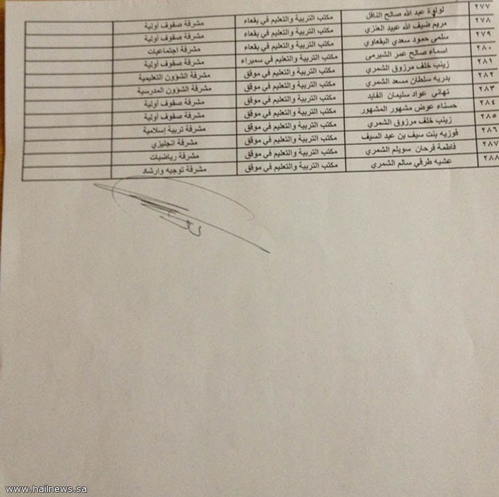 تكليف عدد 288 مشرفة تربوية لمدة عام بحائل - أسماء المشرفات بحائل - اعتمد الأستاذ ناصر الرشيد المدير العام للتربية والتعليم المكلف بمنطقة حائل , تكليف عدد 288 مشرفة تربوية1433-1434 0502b0e1f6c666