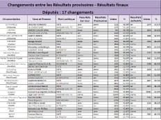  MWEN MANDE ARESTASYON PREVANTIV GAYOT DORSAINVIL, KOMISYON DANKÈT SOU JESYON L G-2794