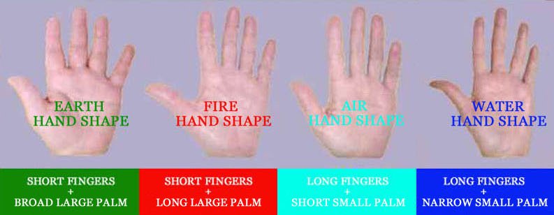 Hand shape linked with Extraversion! Elemental-hand-shapes