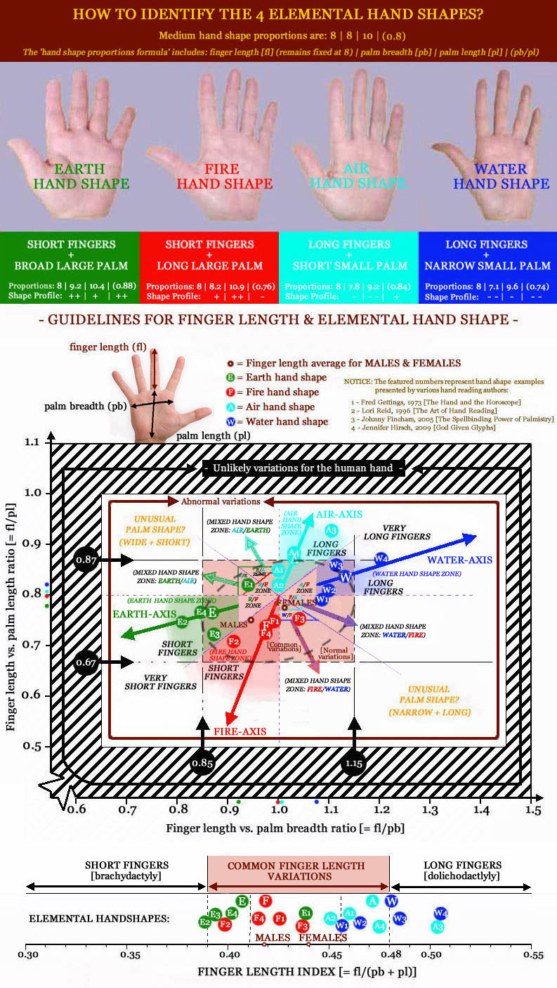 Do you have normal finger length? [locked] - Page 7 Finger-length-proportions-elemental-hand-shapes