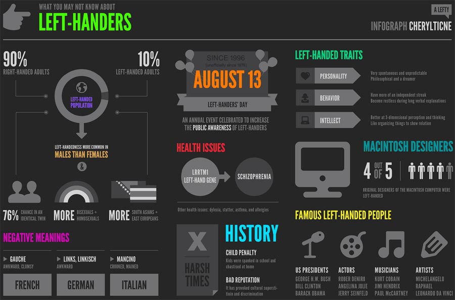 August 13, today it is International Left-handers Day! What-you-may-not-know-about-left-handers