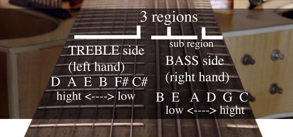 GUITARES SUR CHEMINS NON TRACÉS  Instrument_setup2