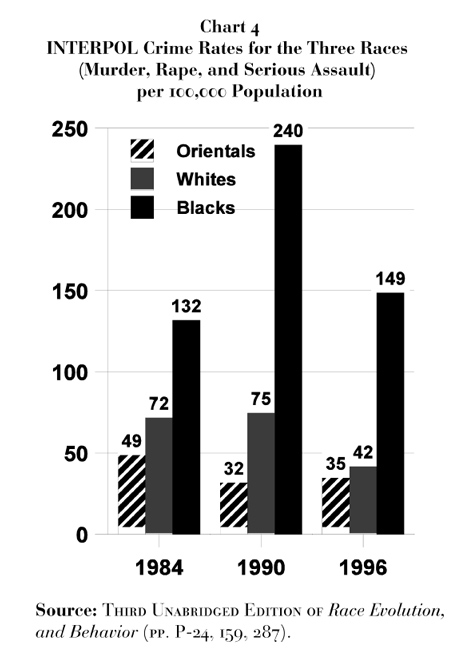 Ataques, disturbios y destrucción en Inglaterra y la inferioridad de la raza negra Chart_04