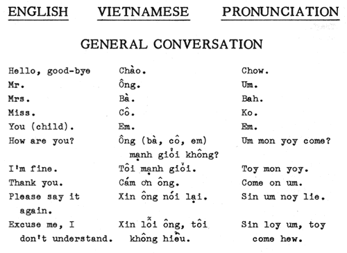 Diccionario Vietnamita de los Marines del 1967 Lang-1