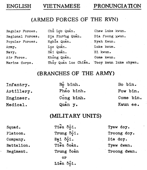 Diccionario Vietnamita de los Marines del 1967 Lang-3