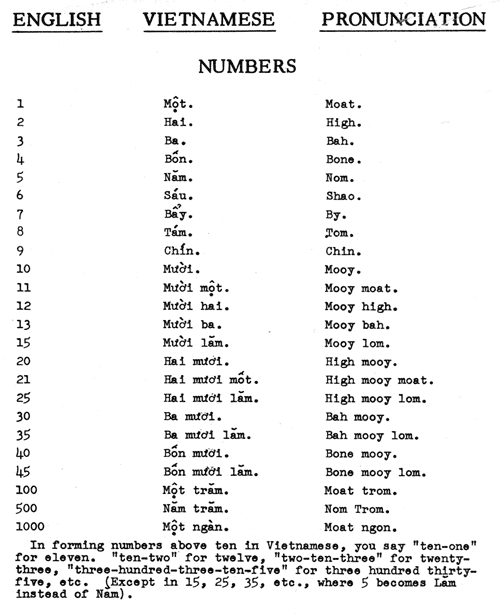 Diccionario Vietnamita de los Marines del 1967 Lang-6