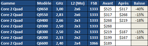 [Topic Unique] Sortie des 45nm - Page 14 IMG0025002