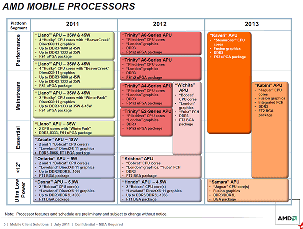 [Topic Unique] AMD Fusion - Page 5 IMG0033568