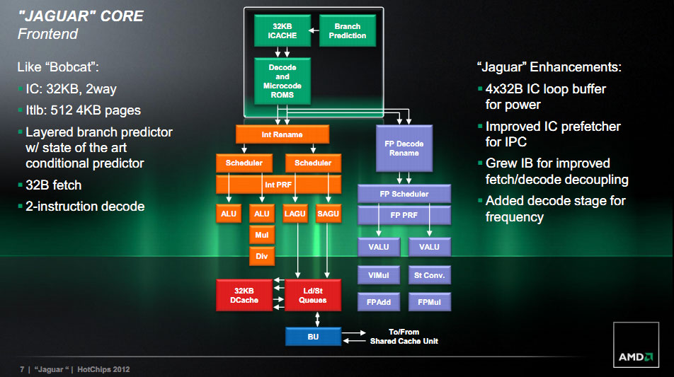 Toutes les infos concernant la prochaine xbox ! IMG0038026_1