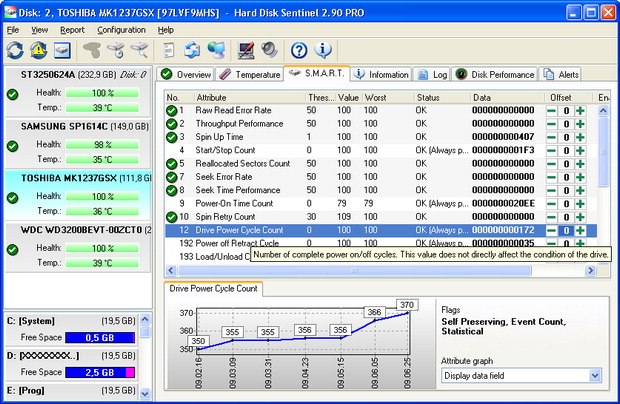 Hard Disk Sentinel Professional v2.90 Build 3580 + Crack Smart