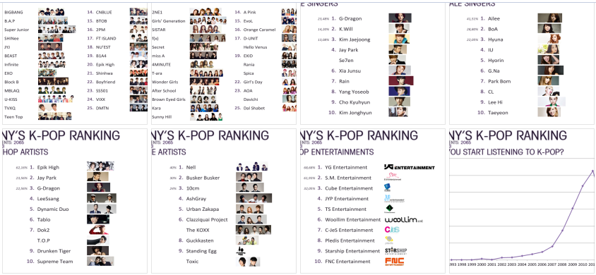 [2/8/13][News] YG Family dẫn đầu cuộc bầu chọn các hạng mục Kpop ở Đức 20130406_kpopstatisticsgermany_all