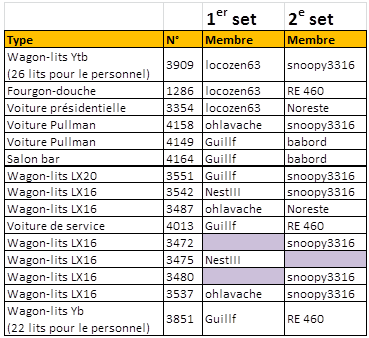 Set CIWL Kato - Partageons le ! - Page 2 CIWL%20Kato