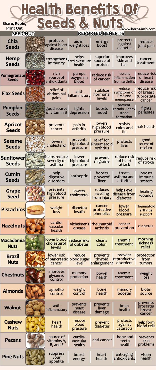 Amazing Health Benefits Of Seeds And Nuts Amazing-Health-Benefits-Of-Seeds-And-Nuts