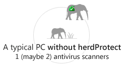 herdProtect: Antivirus đám mây mới, sử dụng 68 engine Antivirus cùng lúc, có cả BKAV Việt Nam Herddiagram_left