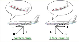 DESORIENTACIÓN ESPACIAL Medico13