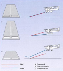 DESORIENTACIÓN ESPACIAL Medico8