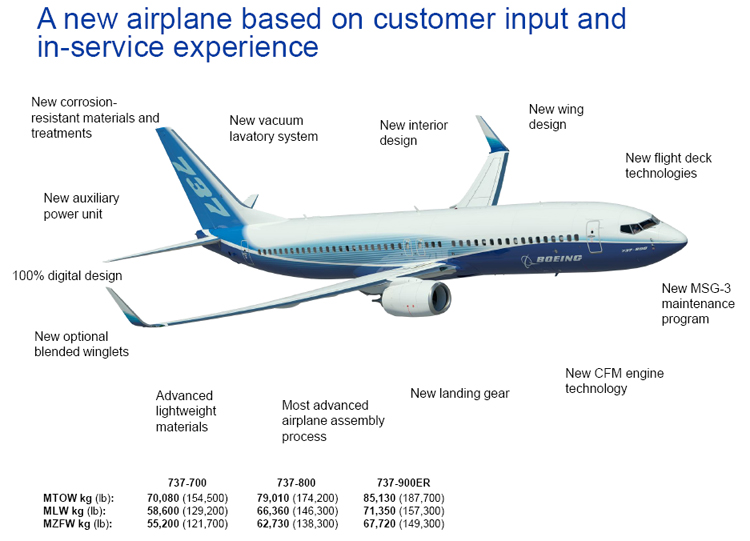 Boeing 737 ( avión de reacción de pasajeros de fuselaje estrecho de corto a medio alcance USA ) Experience