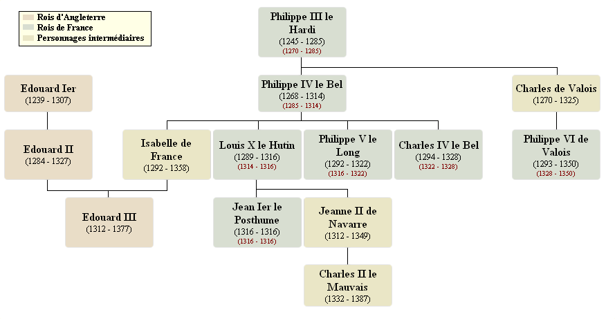 La bataille de Saint-Omer  Gene