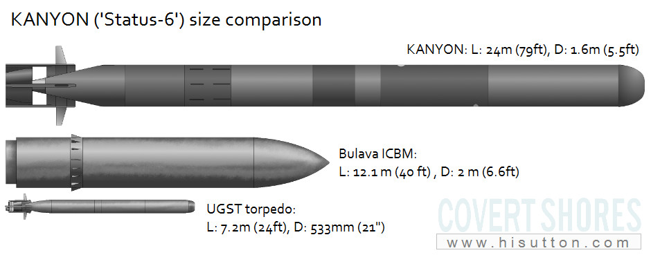 "Poseidon" Nuclear-armed Underwater Drone KANYON-Size