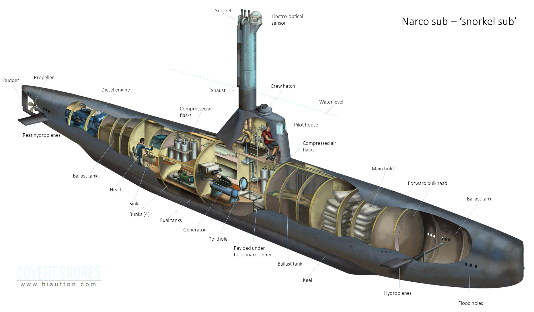 Fuerzas armadas de Colombia - Página 34 Narco_cutaway_white