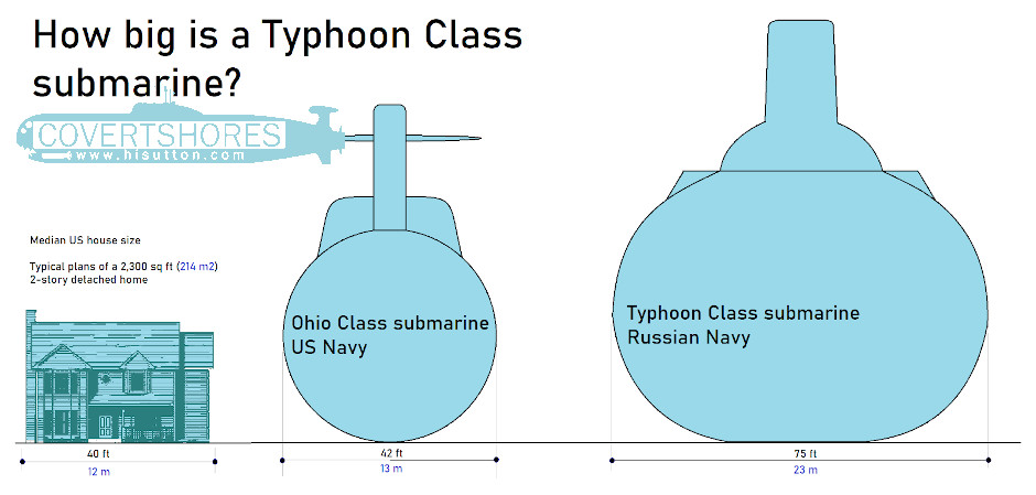 Typhoon class SSBNs future: - Page 6 Submarine-Size-Typhoon-940