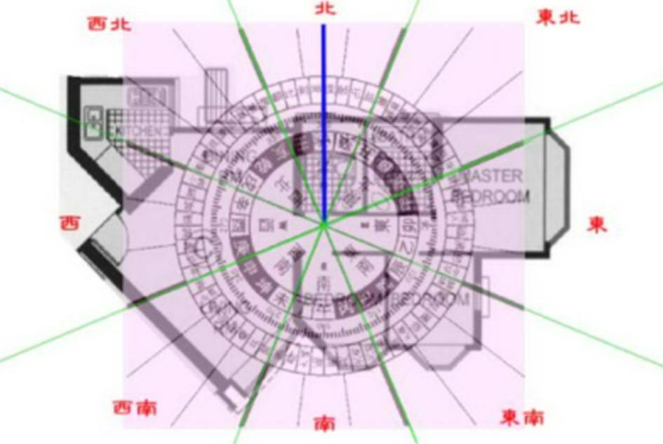 Bàn Sơ Về Tọa Sơn Và Lập Hướng Cho Âm Dương Trạch Fengshui%20template%20on%20a%20floor%20plan