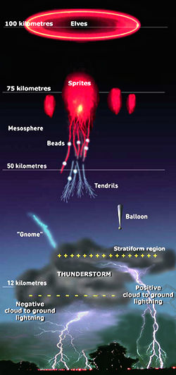 Space News From The Thunderbolts Project Sprites__elves