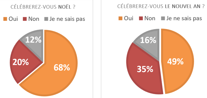 Crise sanitaire : d'après un sondage, moins de la moitié des lyonnais fêteront le Nouvel An ! Moovit%20Lyon