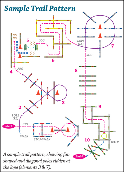 Übungssammlung - Stangen, Pylonen und Co. TrailPatternIllustration