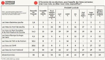 Je critique le SNALC - Page 3 Sondagesyndicatfn