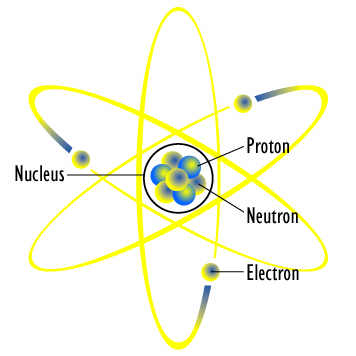 موضوع يحيرنى Atom_diagram